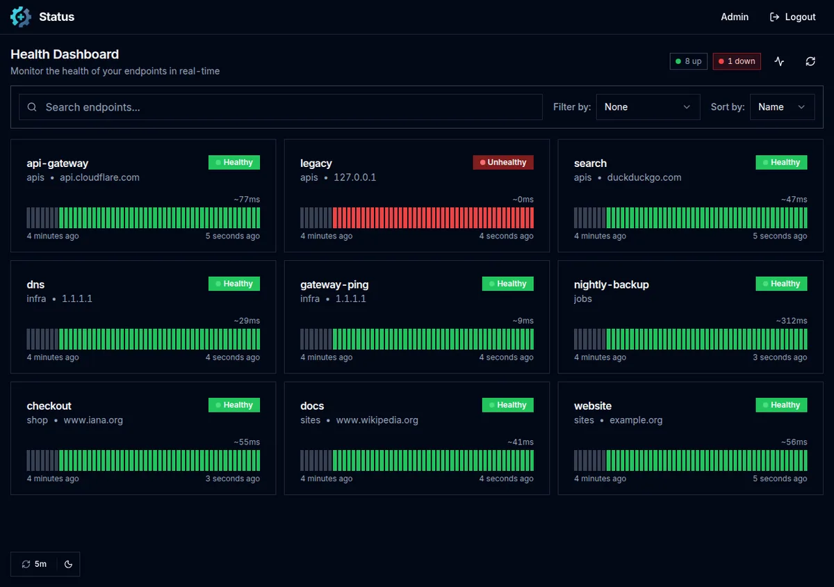Dashboard do Go Uptime no tema escuro, com barras das últimas checagens e tempo médio de resposta por endpoint