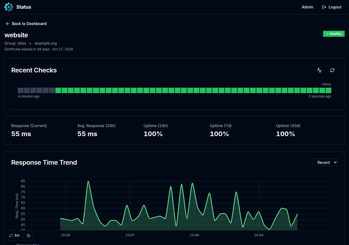 Detalhes de um endpoint no Go Uptime com o gráfico de tempo de resposta